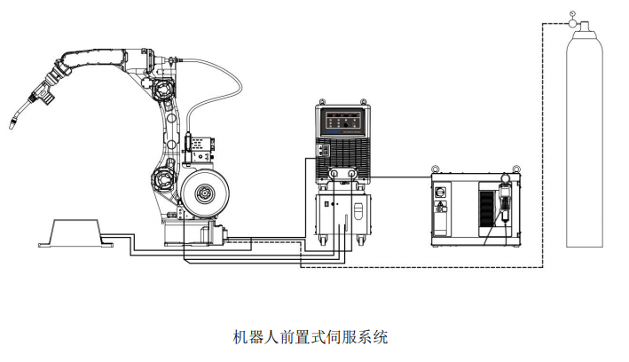 機(jī)器人前置式伺服系統(tǒng).png 機(jī)器人前置式伺服系統(tǒng).png