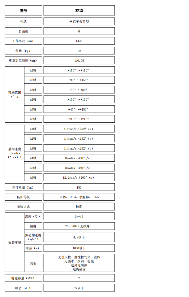 KP12參數(shù).jpg KP12參數(shù).jpg